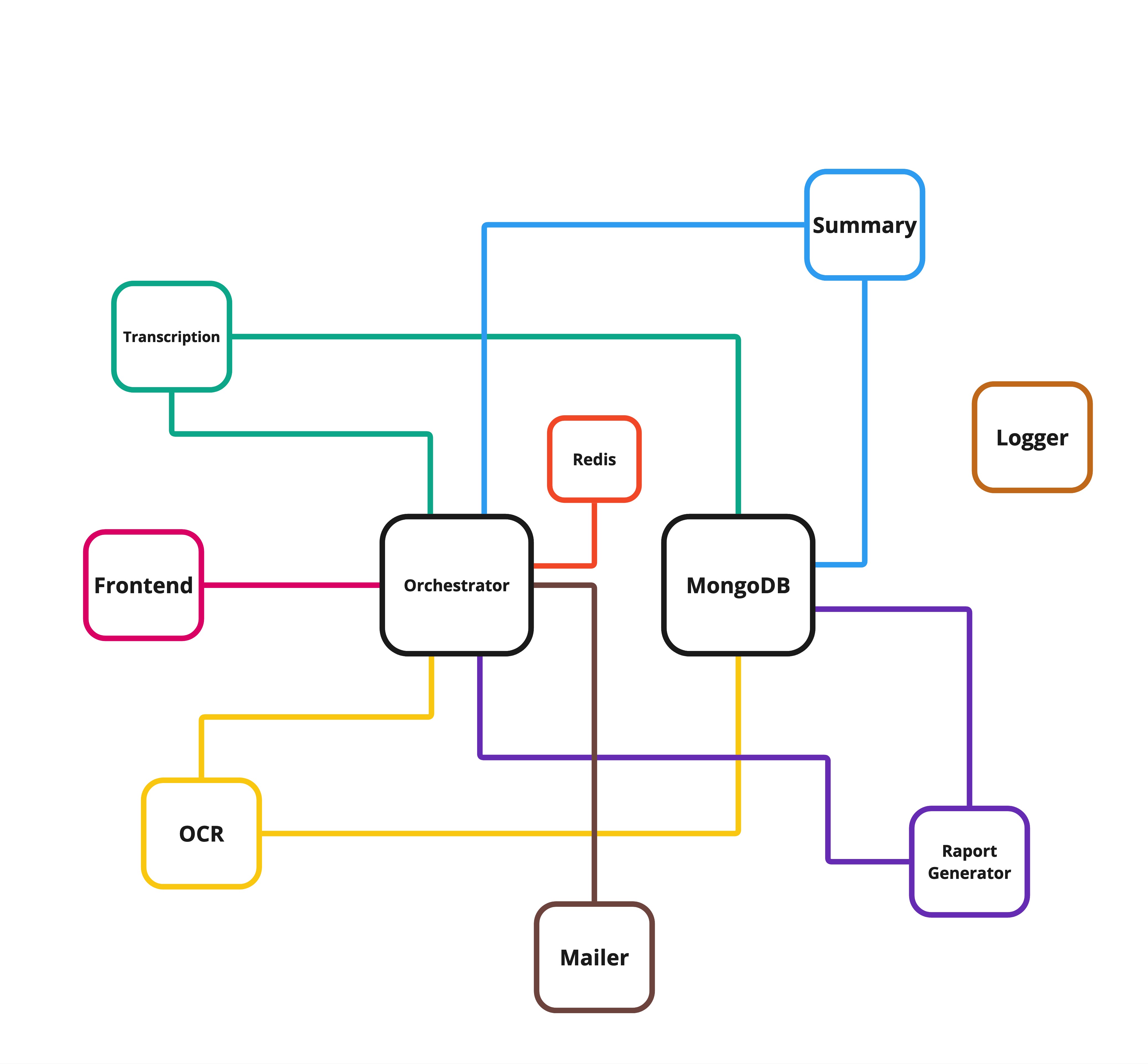 Architecture Diagram